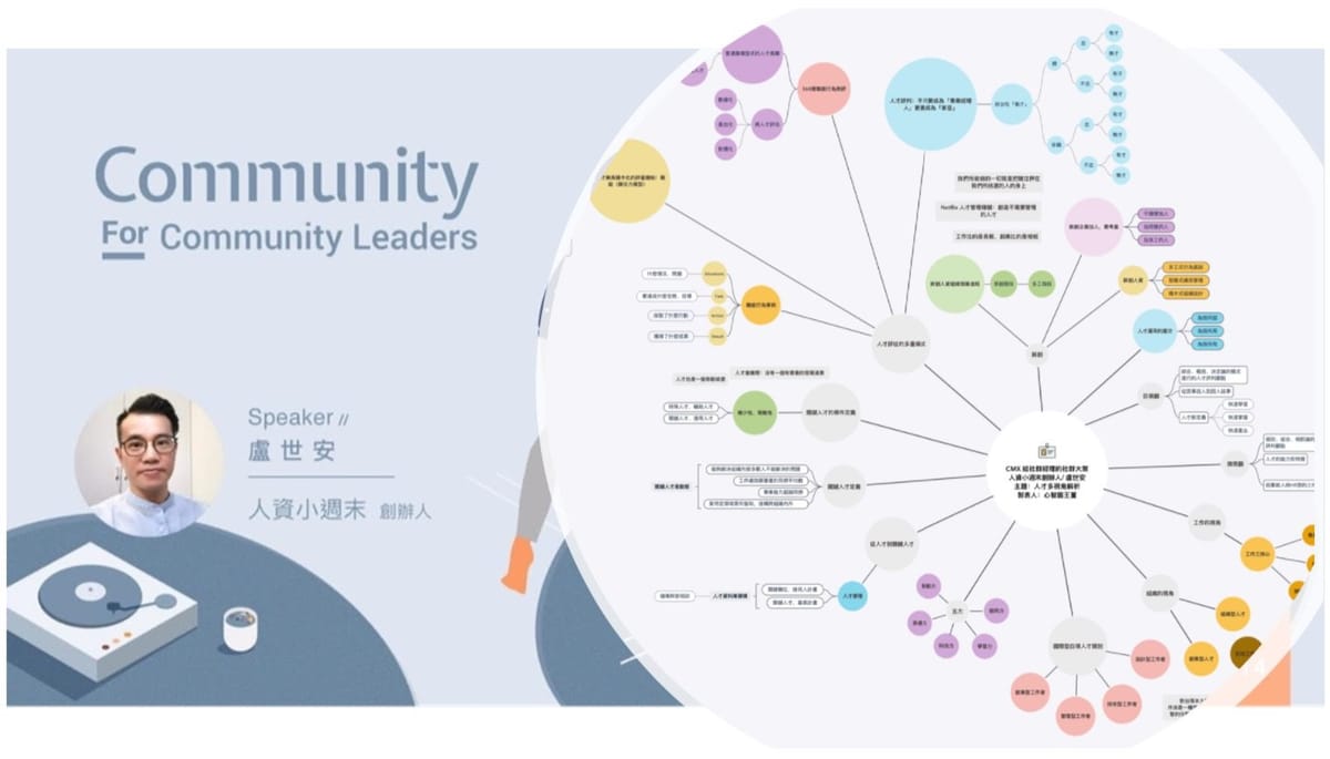 CMX 給社群經理的社群大聚- 人資小週末創辦人：盧世安