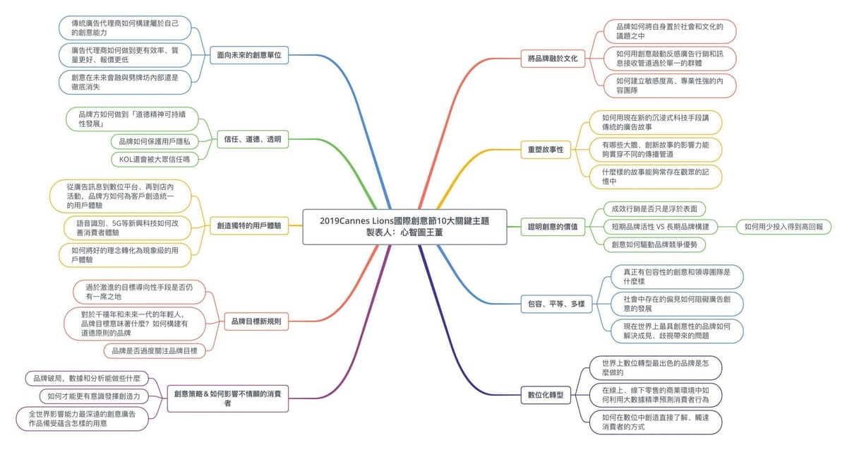 坎城國際創意節2019Cannes Lions10大關鍵主題