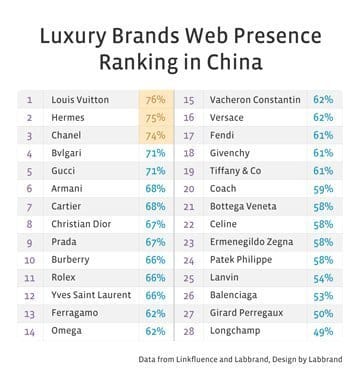 Coach是怎麼把自己包裝成精品品牌的：王董台語說給你聽