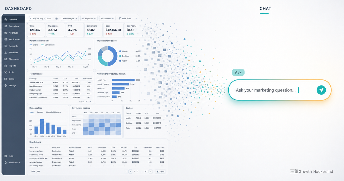 Google AI Agent 雙發：Ask Ad Manager 與 Ask Advisor，把行銷後台從「查報表」變成「問一句」