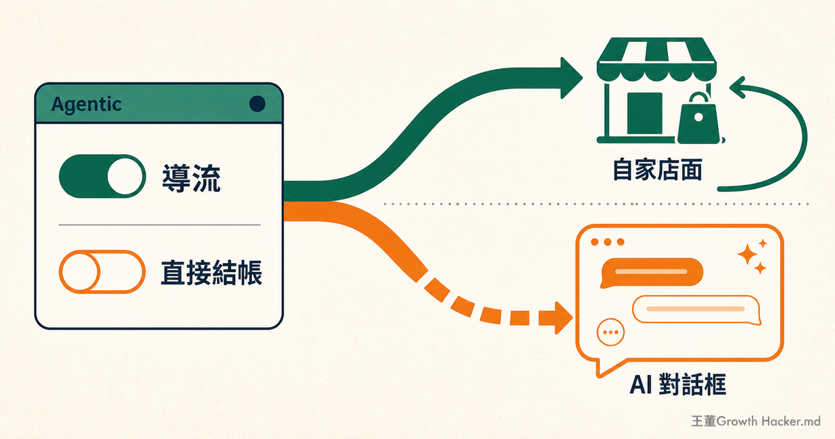 Shopify Agentic Storefronts 完整指南：兩個開關，決定你是被 AI 導流還是交出結帳權