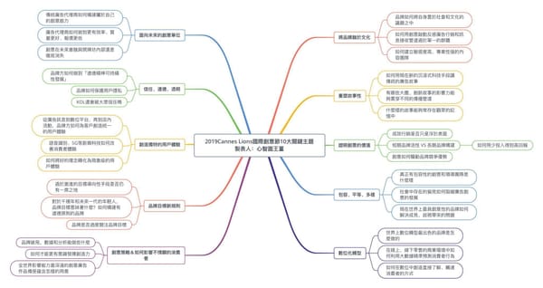 坎城國際創意節2019Cannes Lions10大關鍵主題