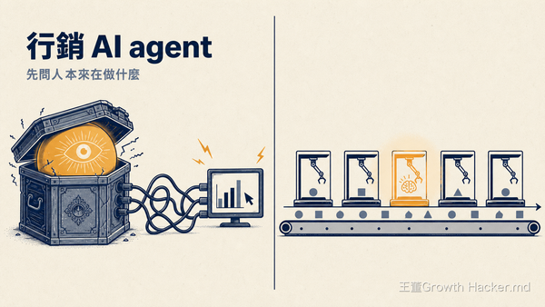 行銷 AI agent 怎麼做？別把 AI 接上你的廣告帳號，先問人本來在做什麼